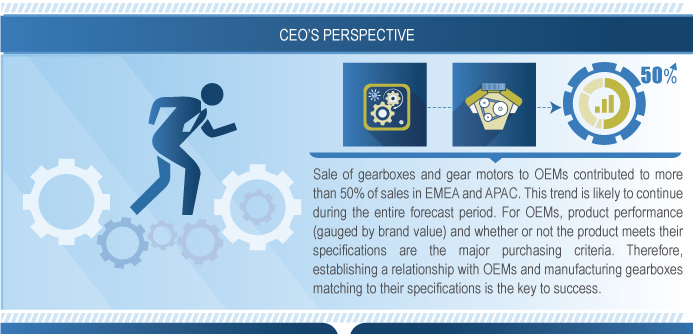 Getriebemotorenmarkt wächst