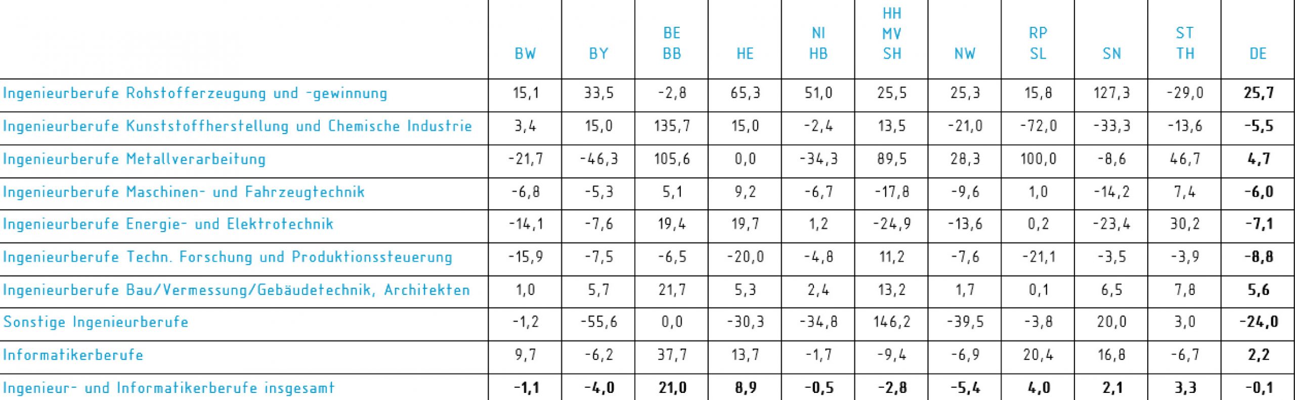 129.290 offene Stellen 11 129.290 offene Stellen