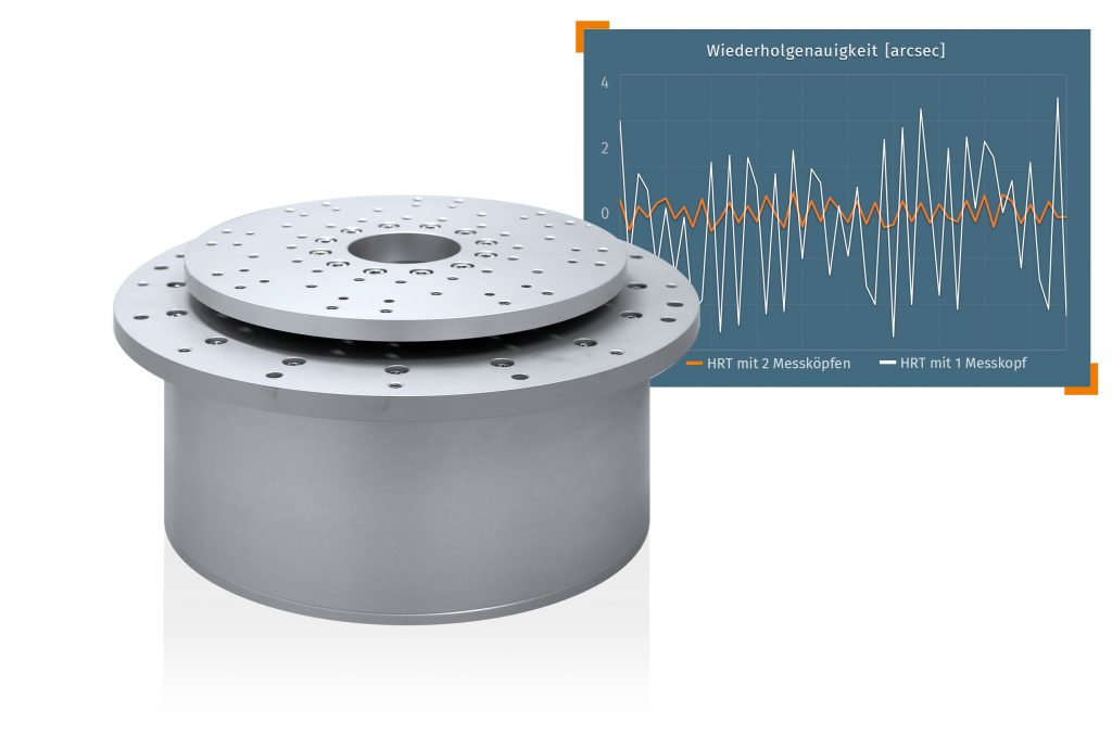 Hohlwellenrundtisch mit zwei Messköpfen 1 JAT1