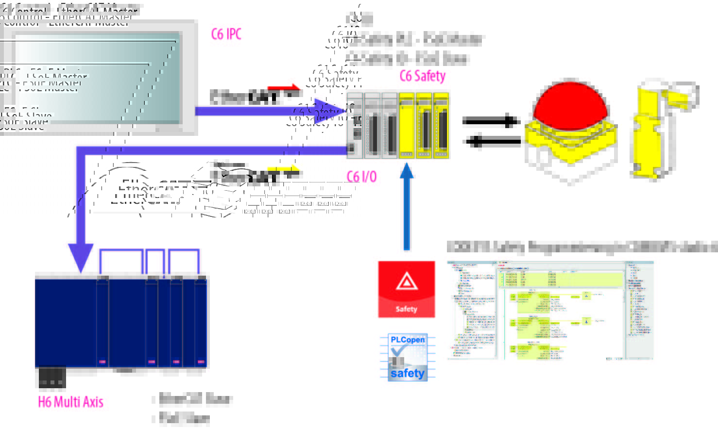 Automatisieren mit integrierter Sicherheit 11 Automatisieren mit
integrierter Sicherheit