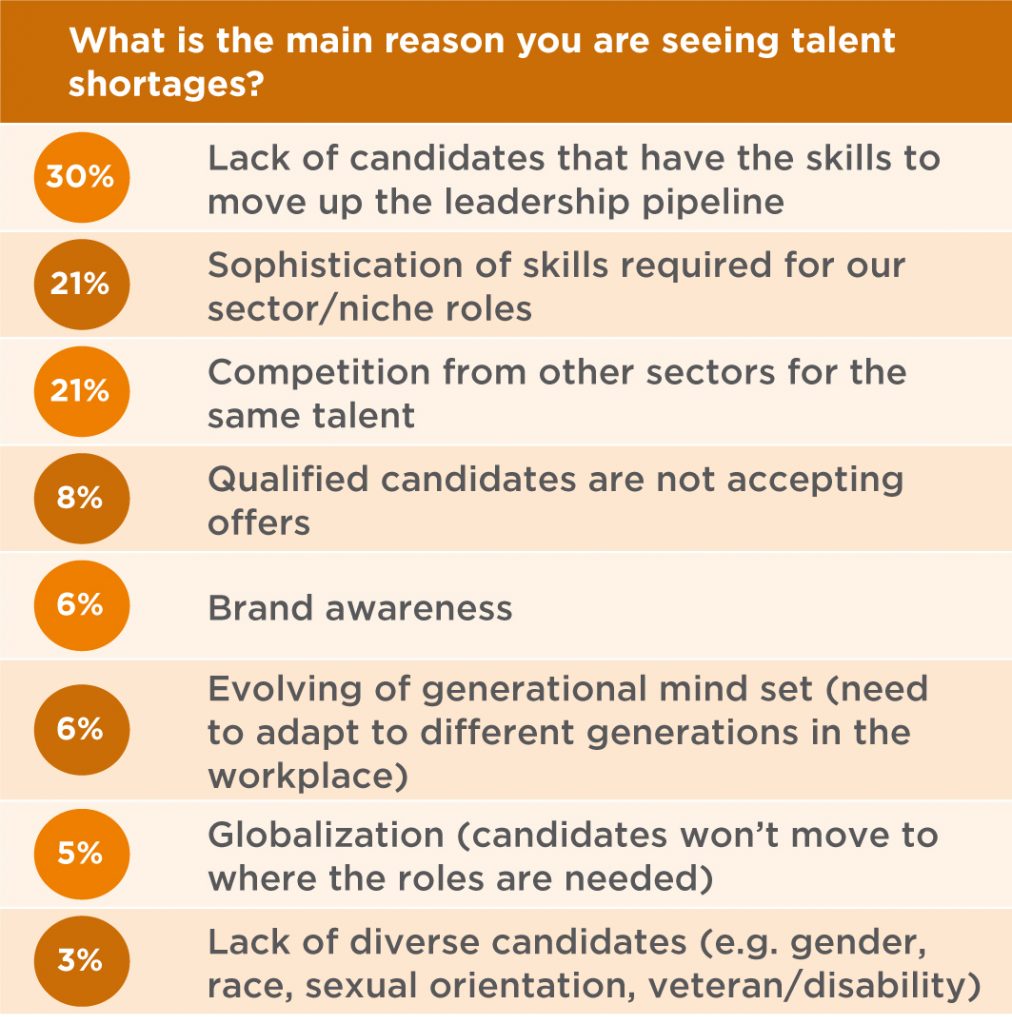 Korn-Ferry-Studie: Weltweiter Führungskräftemangel in 30% der Firmen 1 KFI KFFS TA Part 3 A4.indd