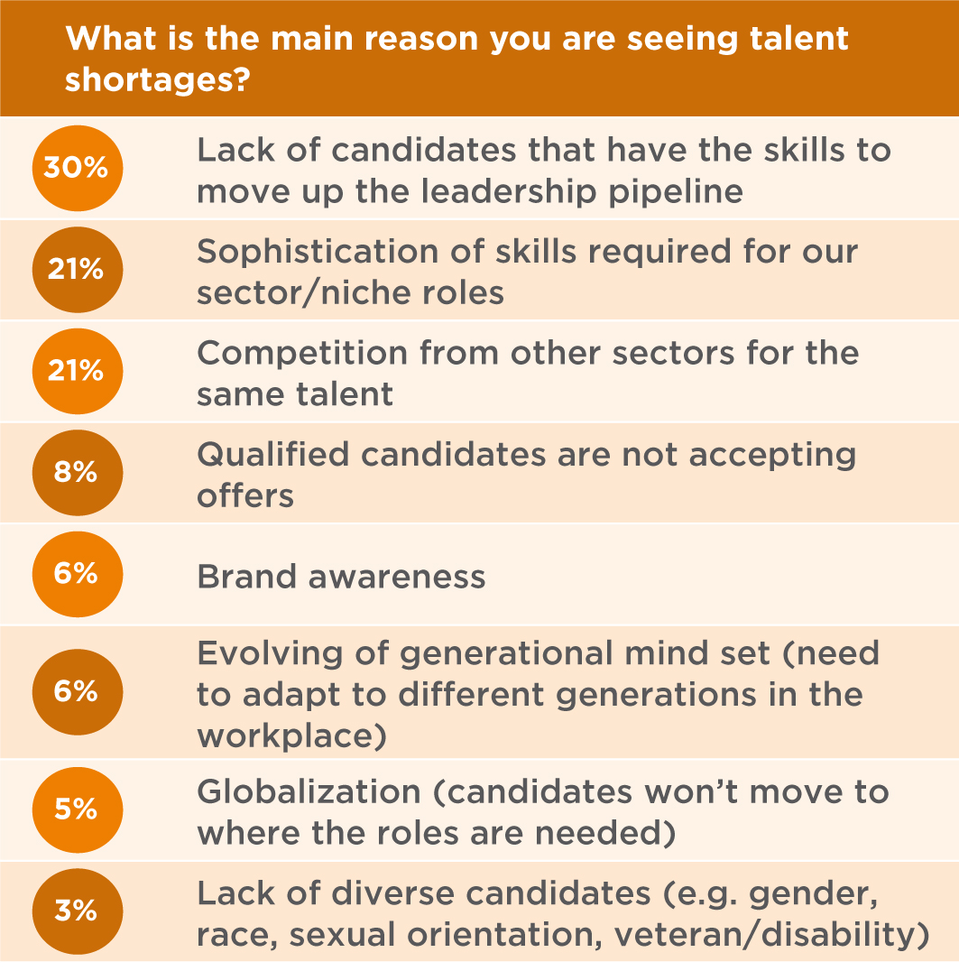 Korn-Ferry-Studie: Weltweiter Führungskräftemangel in 30% der Firmen 1 Korn-Ferry-Studie: Weltweiter Führungskräftemangel in 30% der Firmen