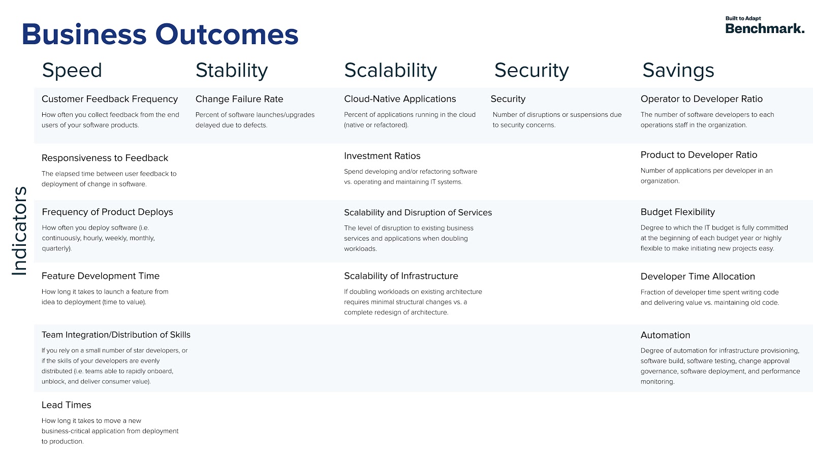 Deutschland bei Softwareentwicklung auf Spitzenplatz