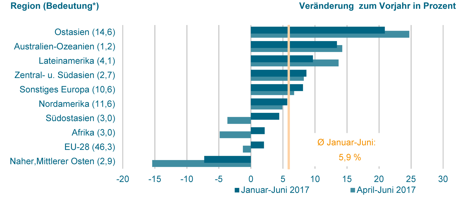 Maschinenbau und Elektroindustrie im 1. Halbjahr