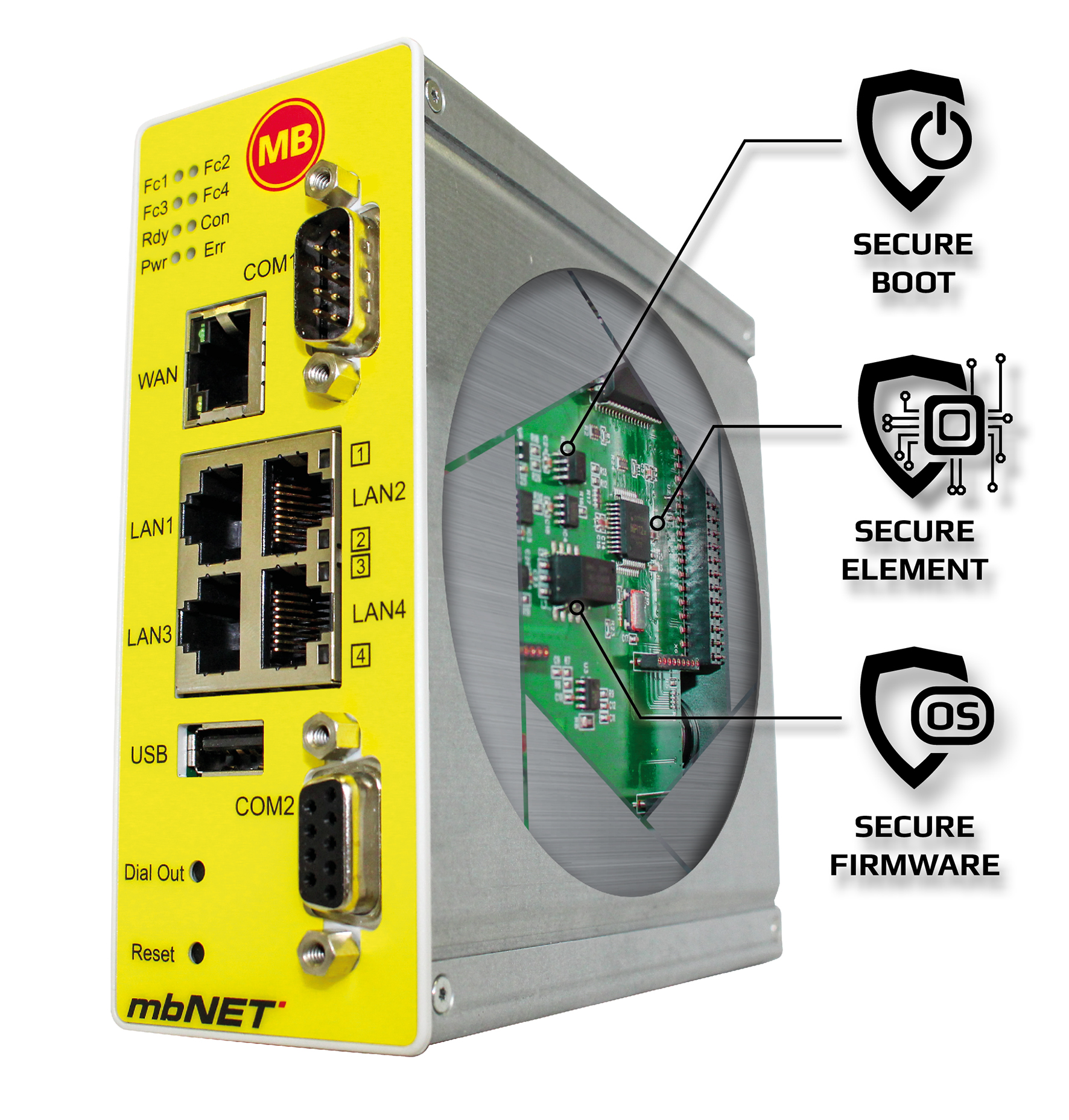 Securitychip für eine sichere industrielle Kommunikation