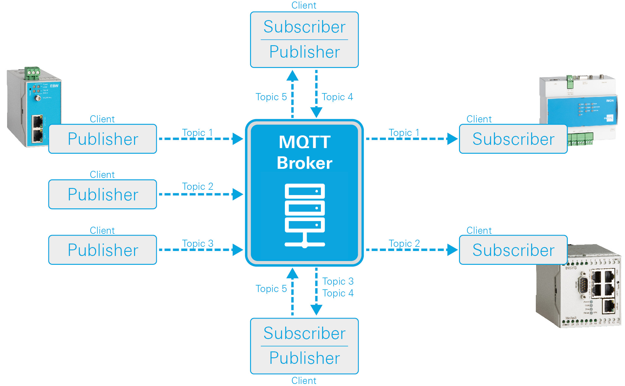 MQTT-Protokoll öffnet Monitoring App für zahlreiche IoT-Plattformen 9 MQTT-Protokoll öffnet Monitoring
App für zahlreiche IoT-Plattformen