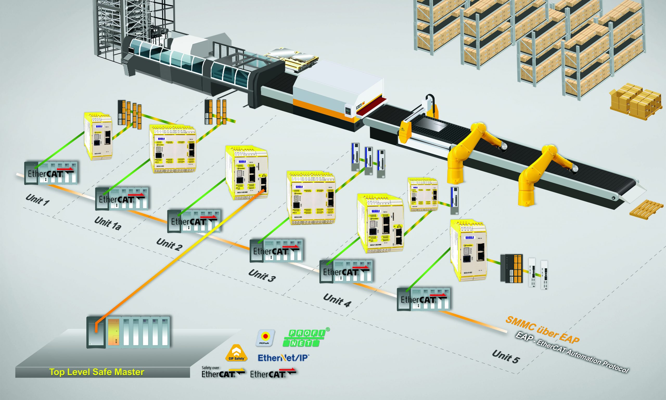 Einfache Programmierung und Parametrierung 10 Einfache Programmierung und Parametrierung