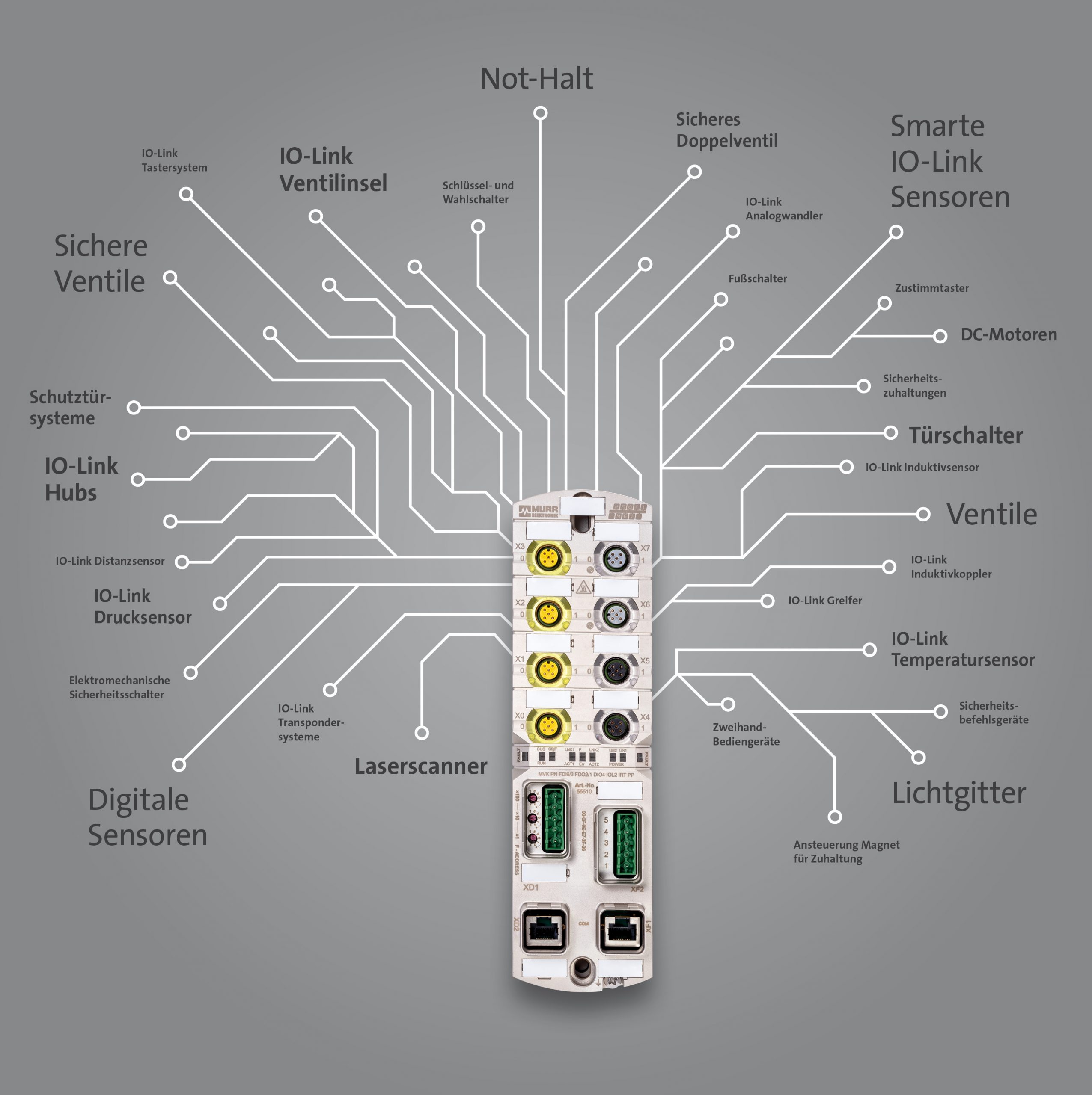 Feldbusmodul für Standard, Safety und IO-LINK 2 Feldbusmodul für Standard,
Safety und IO-LINK