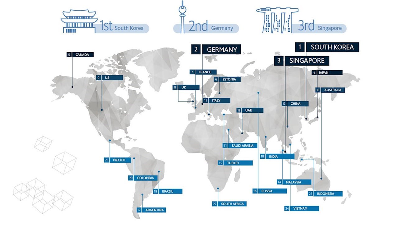 ABB und The Economist präsentieren ‚Automation Readiness Index‘