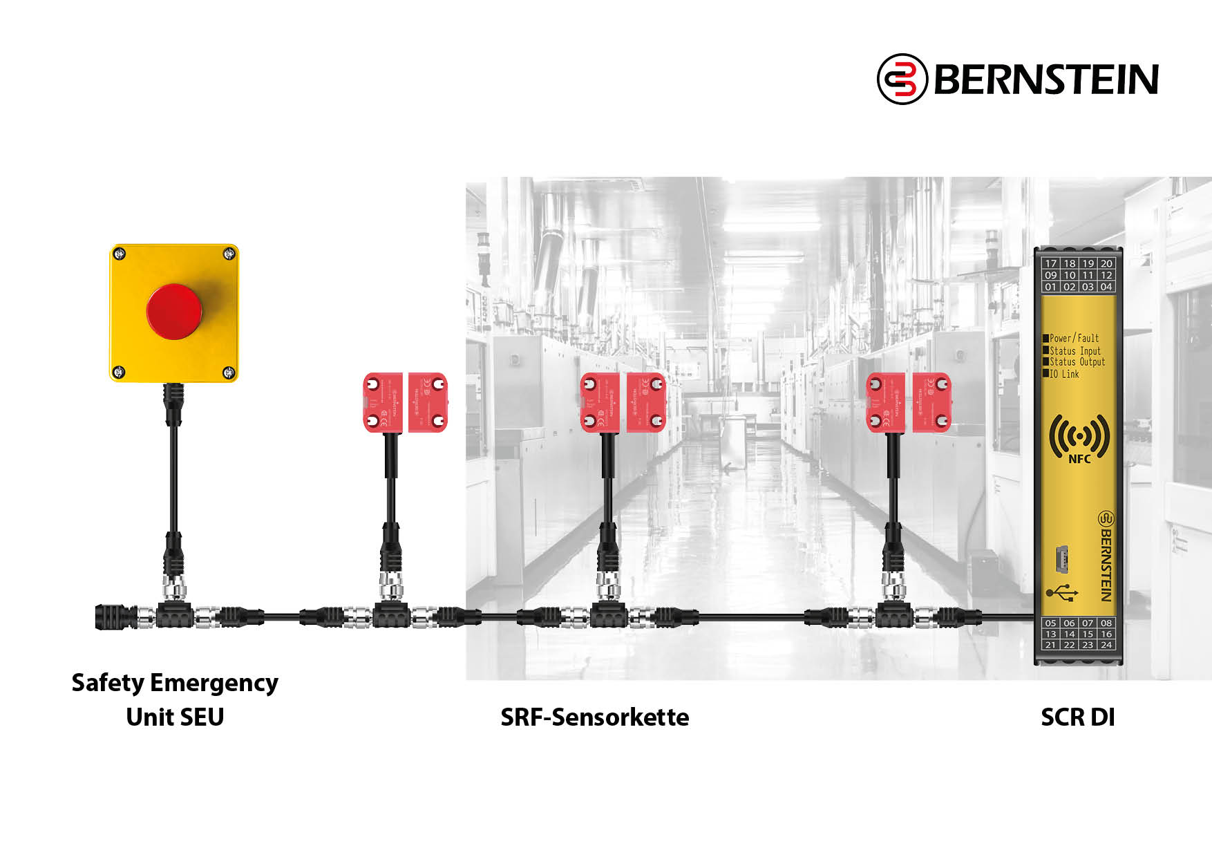 Sicherheit mit System 3 Sicherheit mit System
