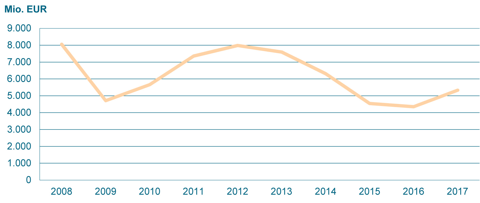Maschinenbauexporte nach Russland steigen 4 Maschinenbauexporte
nach Russland steigen
