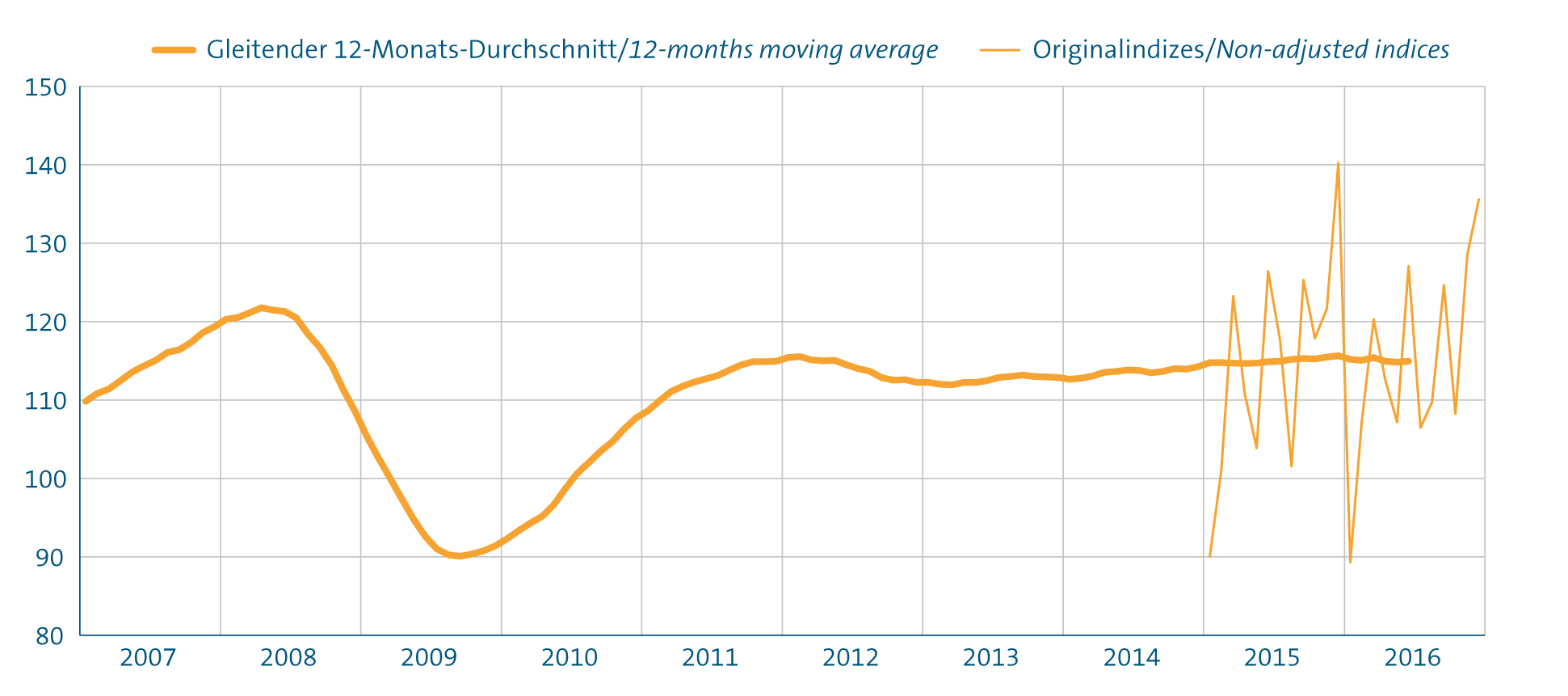 VDMA rechnet mit Produktionsplus