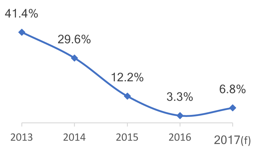 Wachstum bei Rugged Smartphones 1 Wachstum bei Rugged Smartphones