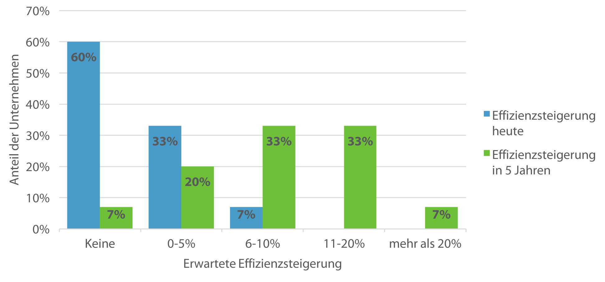 Wenige Unternehmen haben umfassende IoT-Strategie
