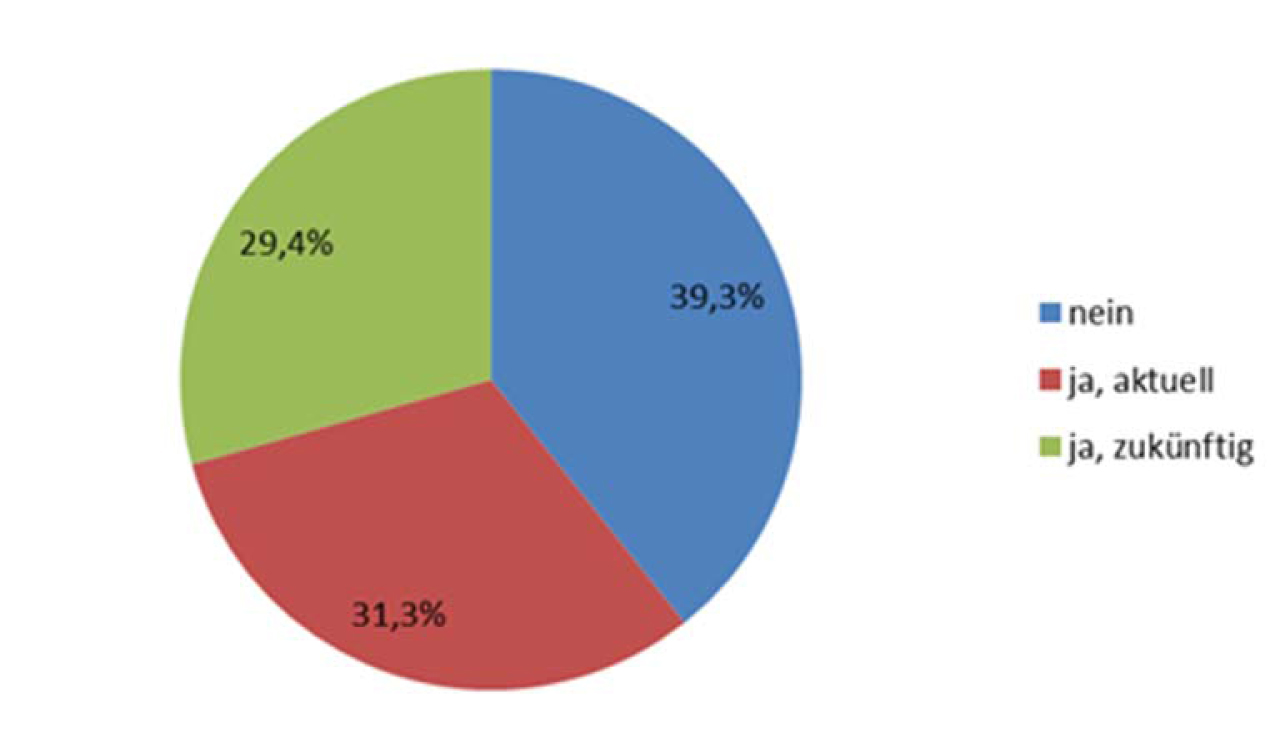 Spectra-Umfrage zum IIoT 3 Spectra-Umfrage zum IIoT