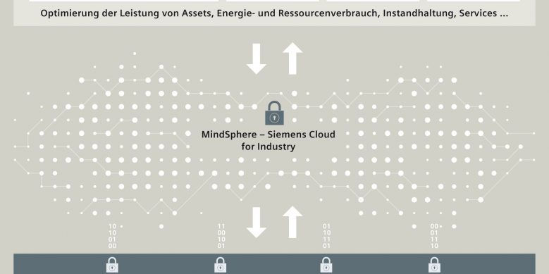 Siemens bringt IoT-Ecosystem auf Microsoft-Cloud-Plattform 8 Siemens bringt IoT-Ecosystem
auf Microsoft-Cloud-Plattform