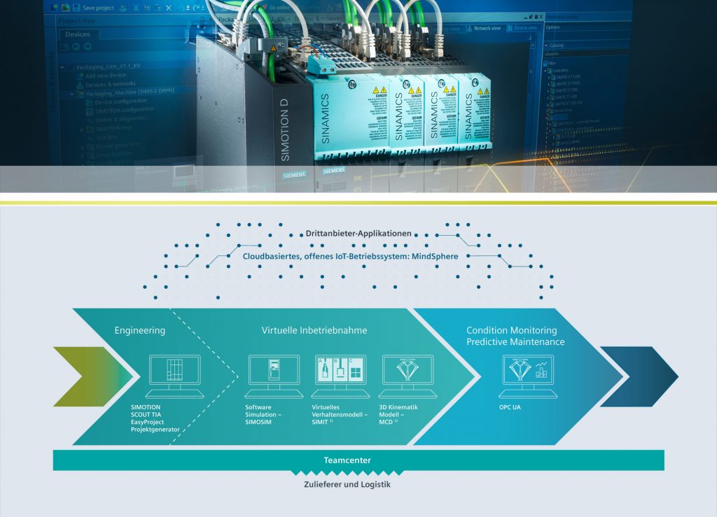 Motion Control Software vor der Inbetriebnahme simulieren und testen 1 Motion Control Software vor der Maschineninbetriebnahme optimieren