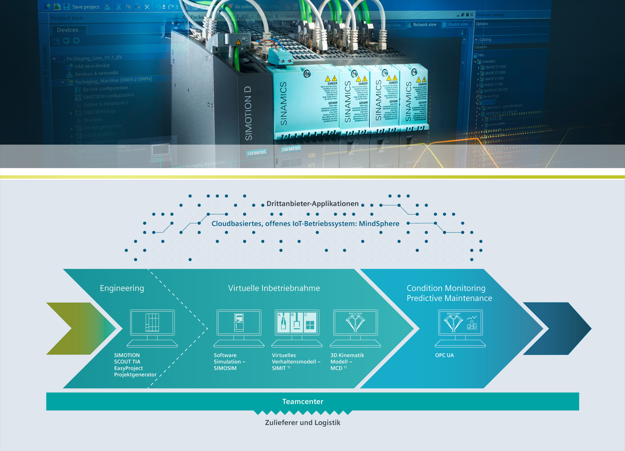 Motion Control Software vor der Inbetriebnahme simulieren und testen 2 Motion Control Software vor der
Inbetriebnahme simulieren und testen