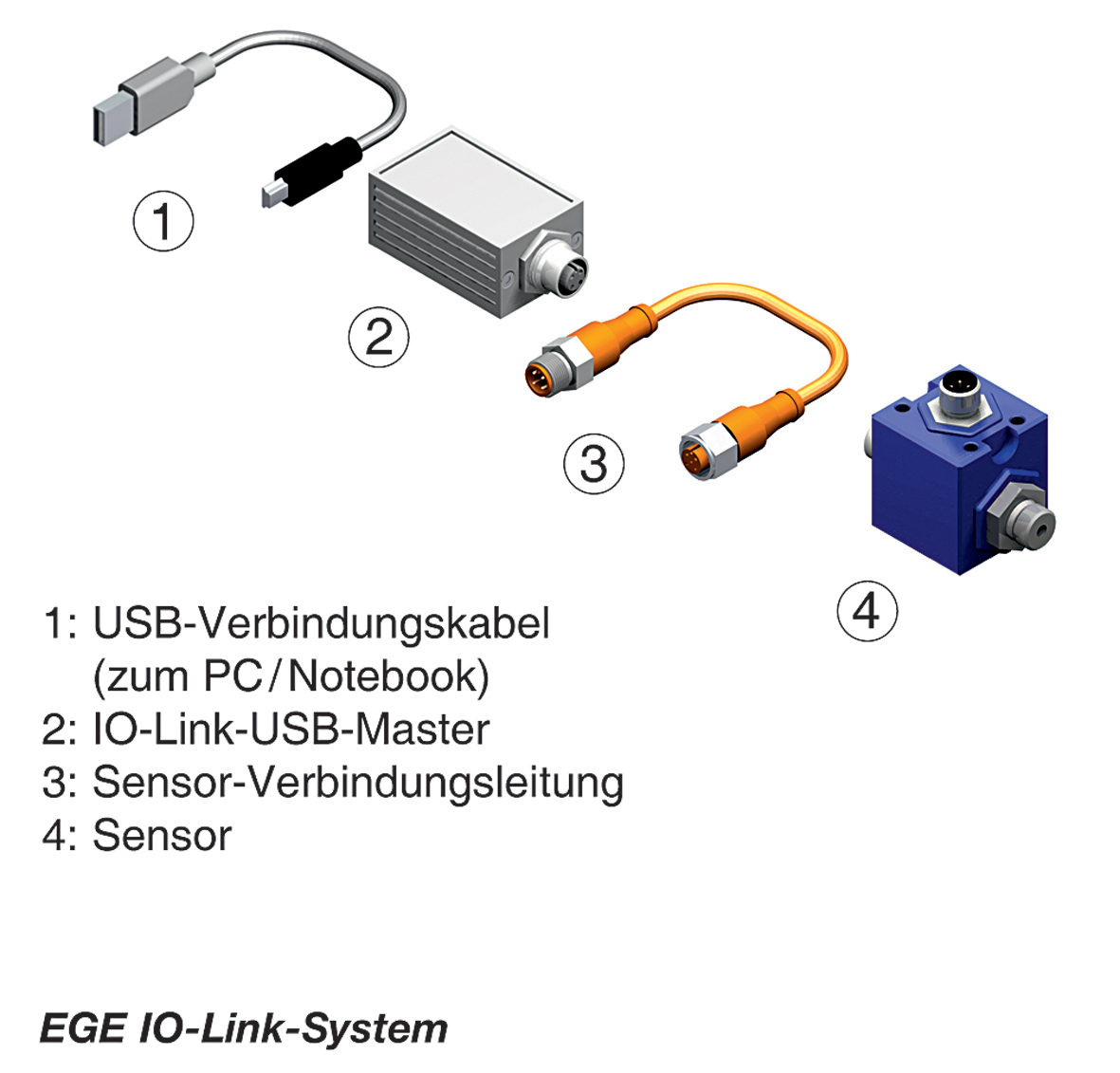 IO-Link-Master für induktive Sensoren