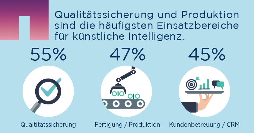 Künstliche Intelligenz ist in deutschen Unternehmen Chefsache