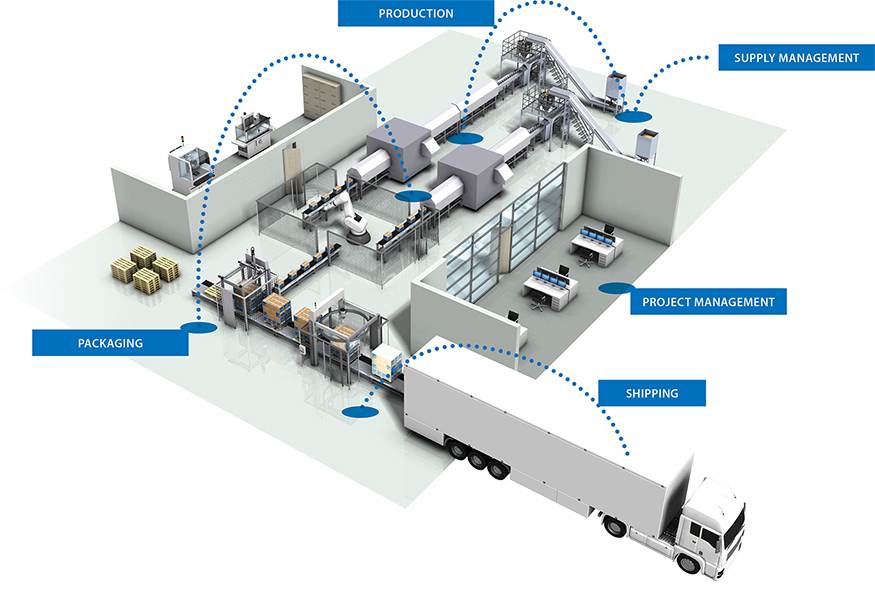 Maschinen und Anlagen mit IO Link nachrüsten