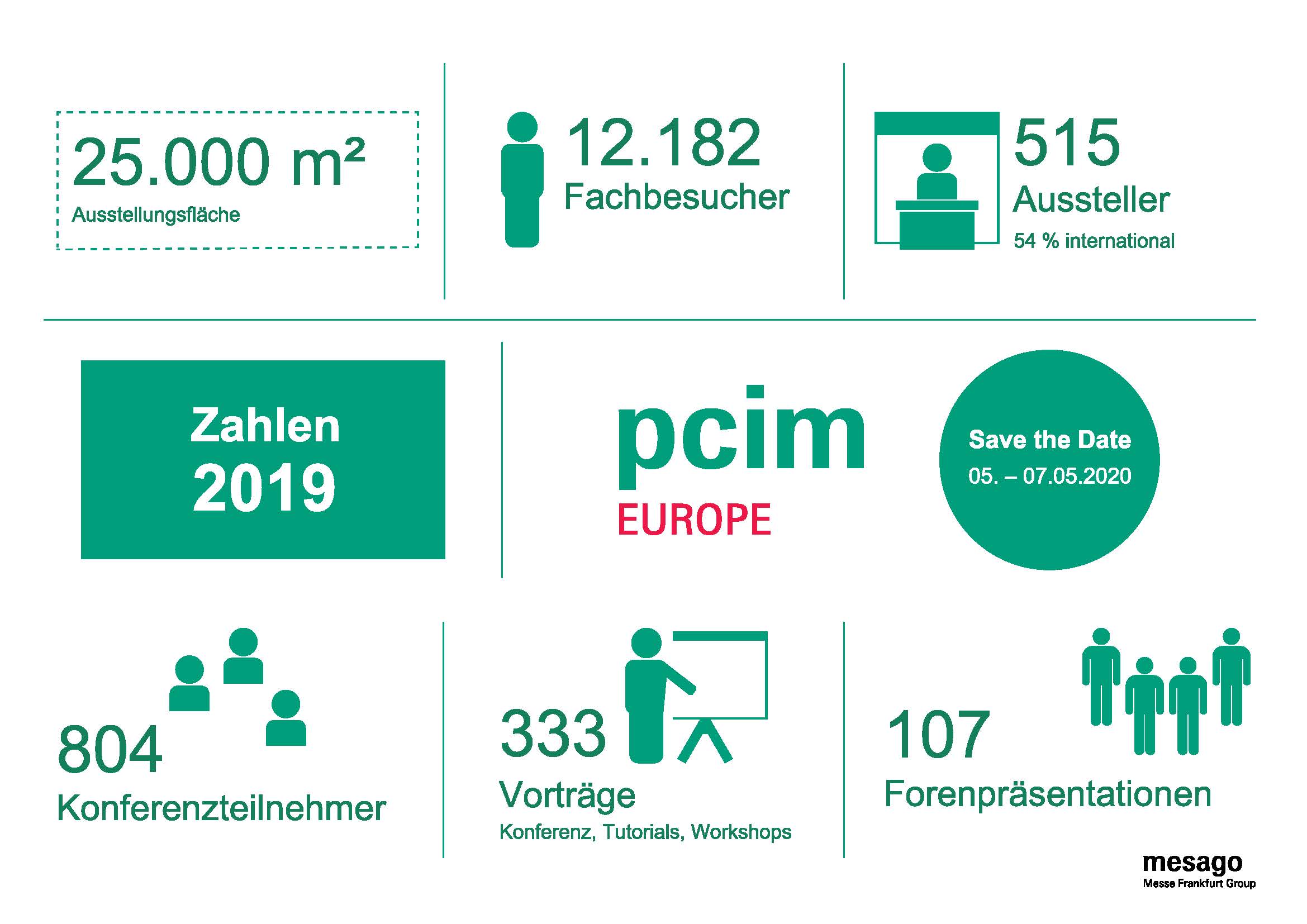 PCIM Europe 2019 mit Aussteller- und Besucherplus