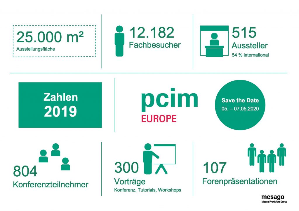 PCIM Europe mit Besucherrekord 1 PCIM2019 Infografik DE