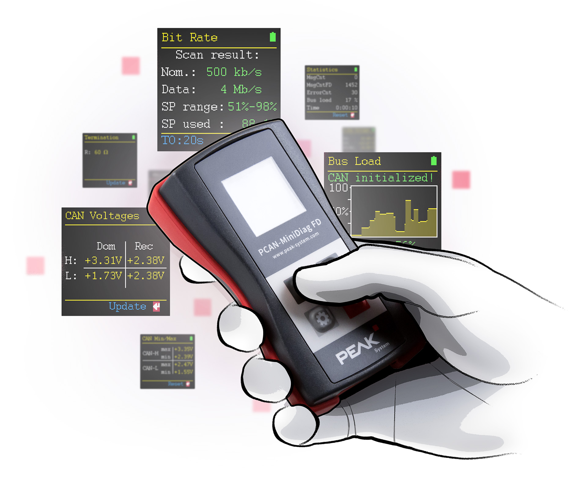 Schnelle CAN-Busdiagnose