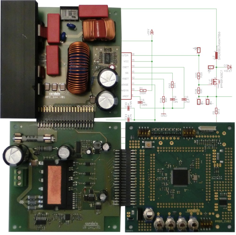 Entwicklungsplattform für elektrische Antriebe