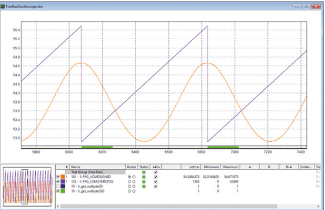 Lizenz-Bibliothek mit Profilgenerator in Echtzeit