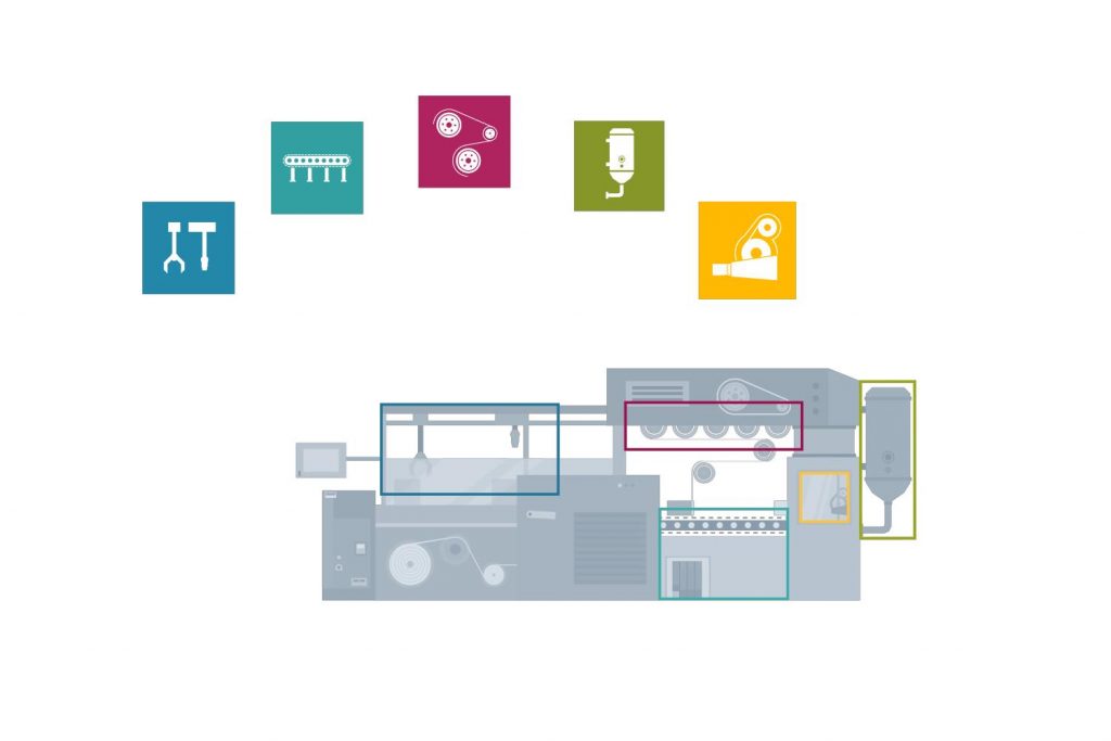 Objektorientiert - offen - effizient 2 Modularer Aufbau einer Maschine.