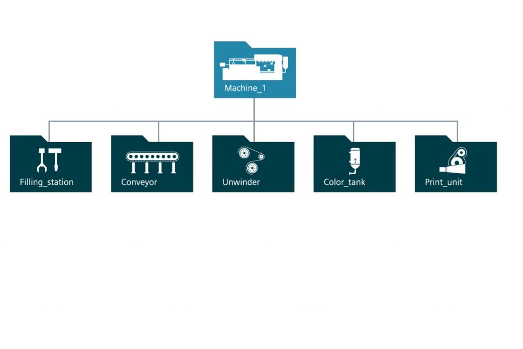 Objektorientiert - offen - effizient 3 Maschinenmodule in Bibliotheken