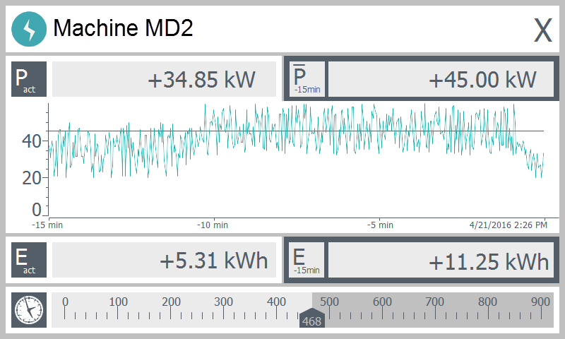 Transparenz in der Produktion 5 Die Energiedaten können direkt in die Visualisierung integriert werden.