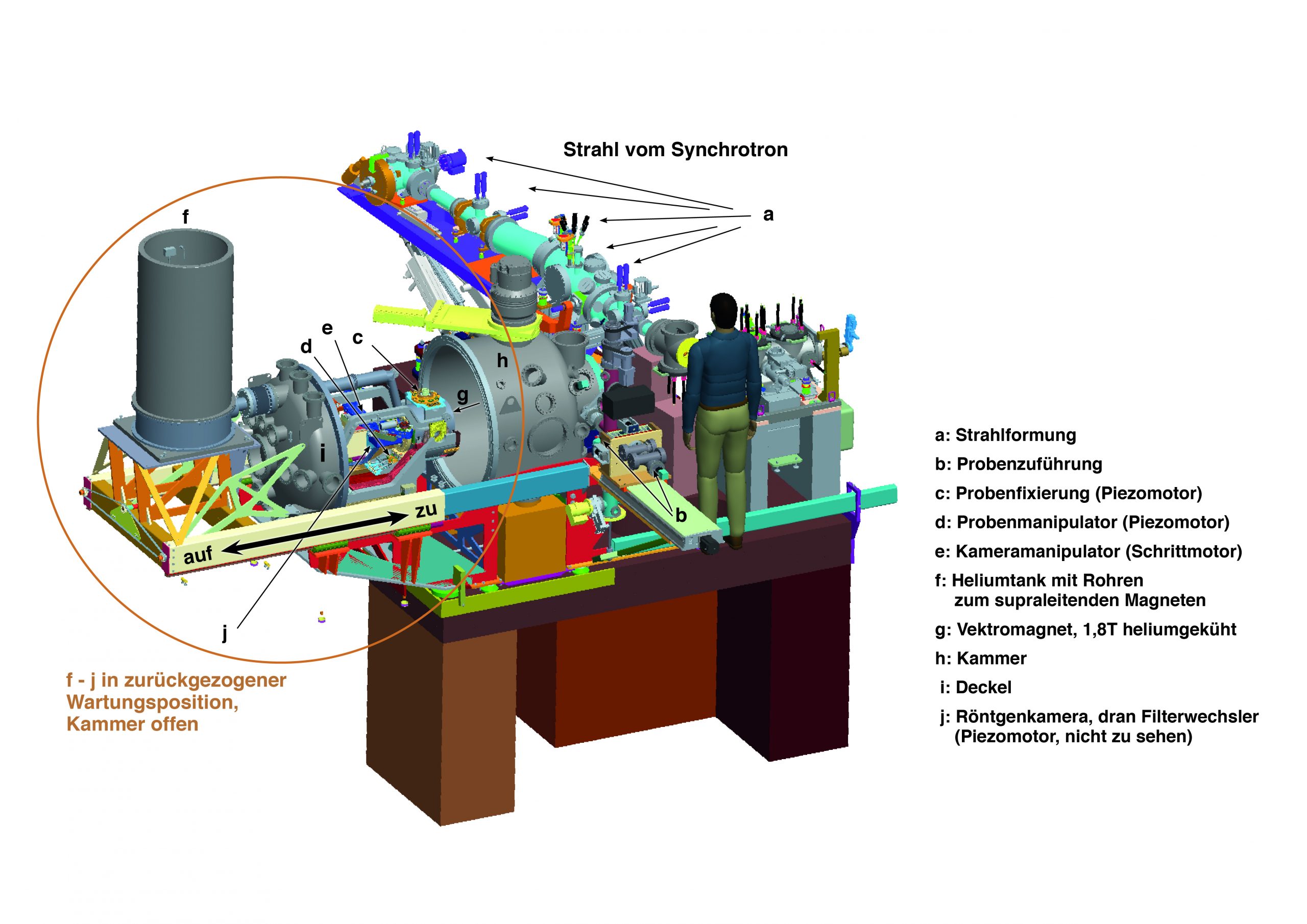Mikromotoren am Seil