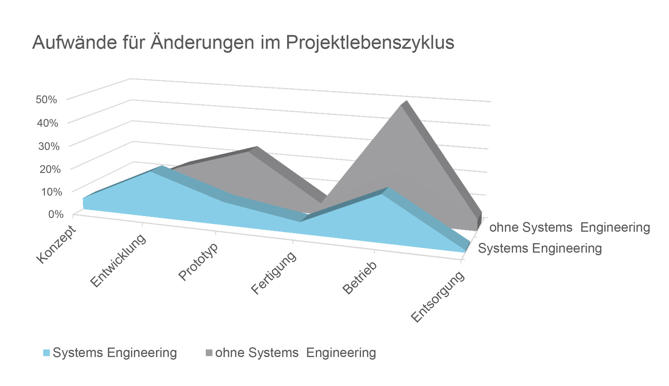 Mit Strategie zur Effizienz 3 Mit Strategie zur Effizienz