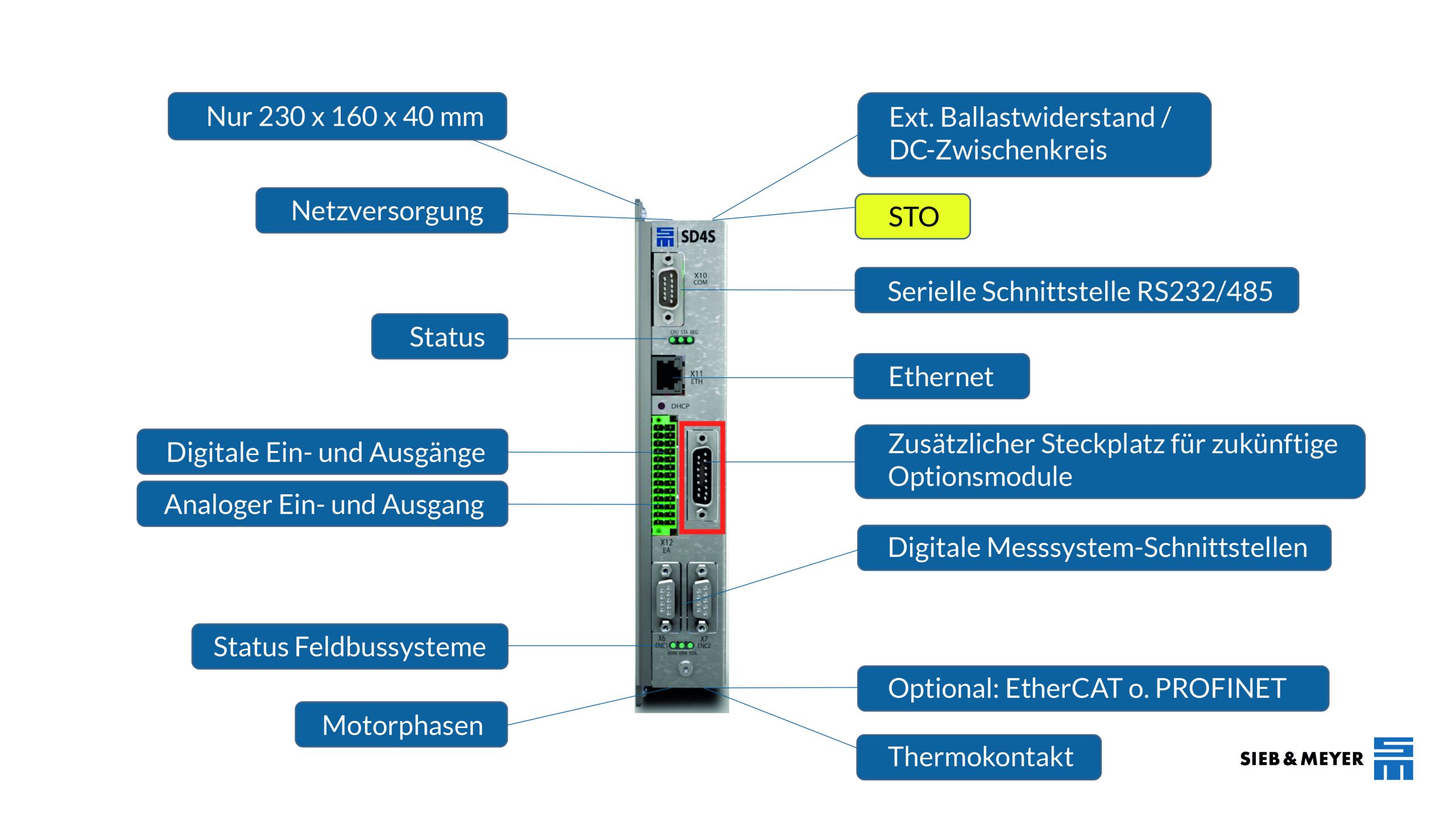 Start einer neuen Antriebsgeneration