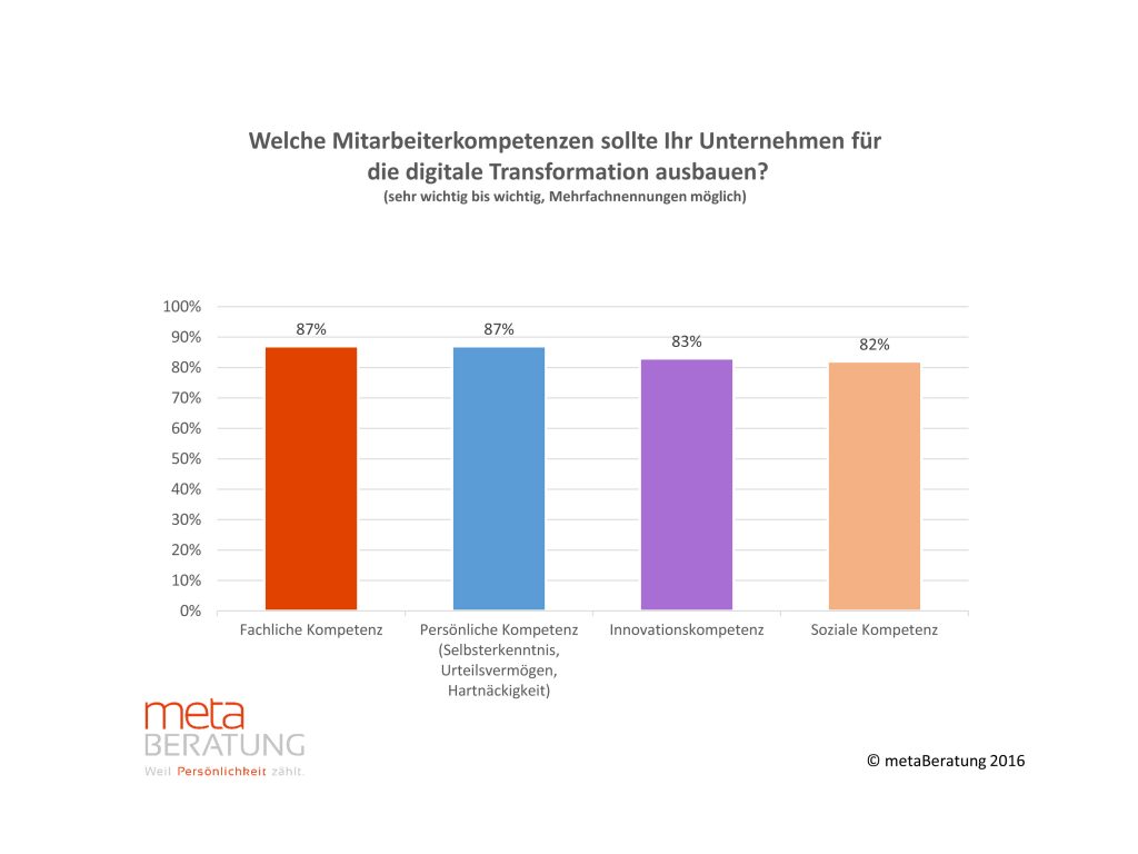 Arbeit-4.0-Studie: Deutschen Firmen fehlen die 'Dickköpfe' 1 PowerPoint Praesentation 23