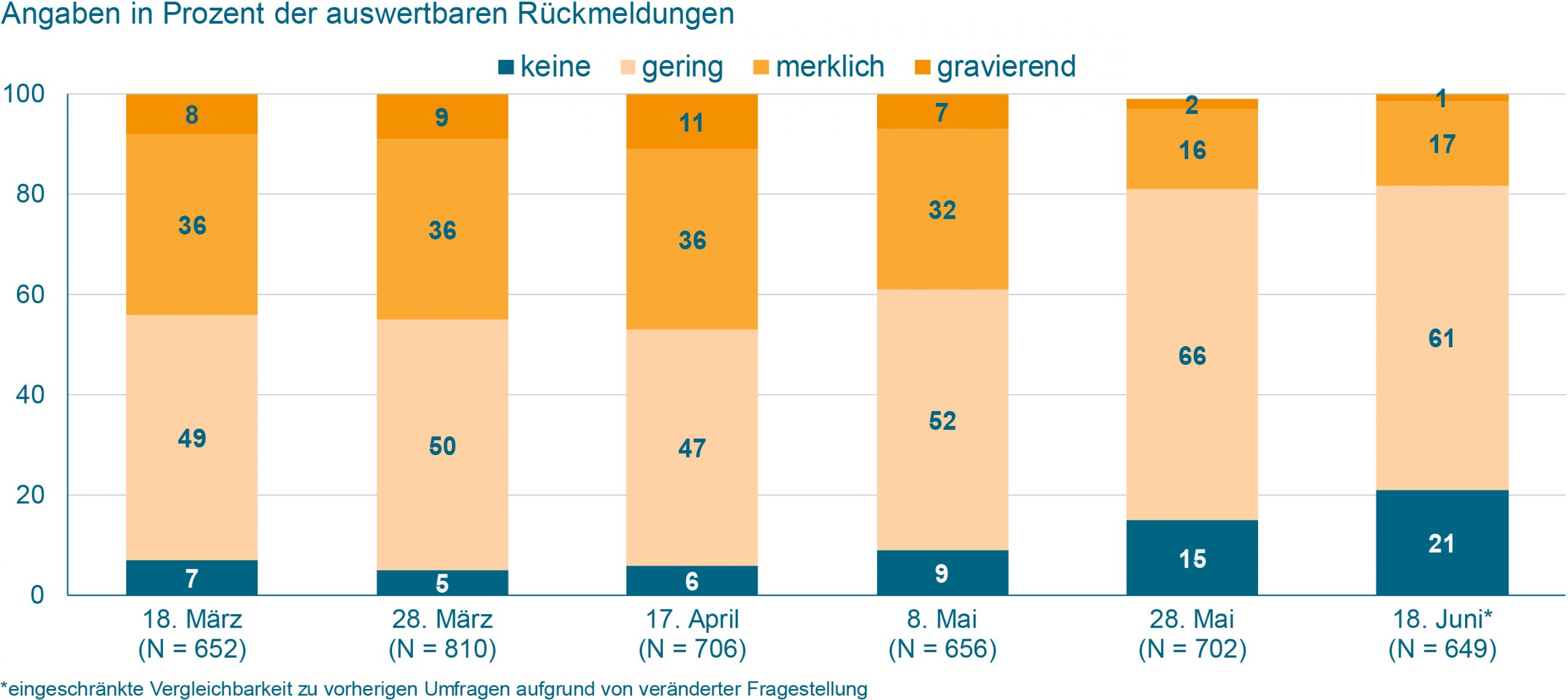 Maschinenbauer zuversichtlich für die Zeit nach Corona
