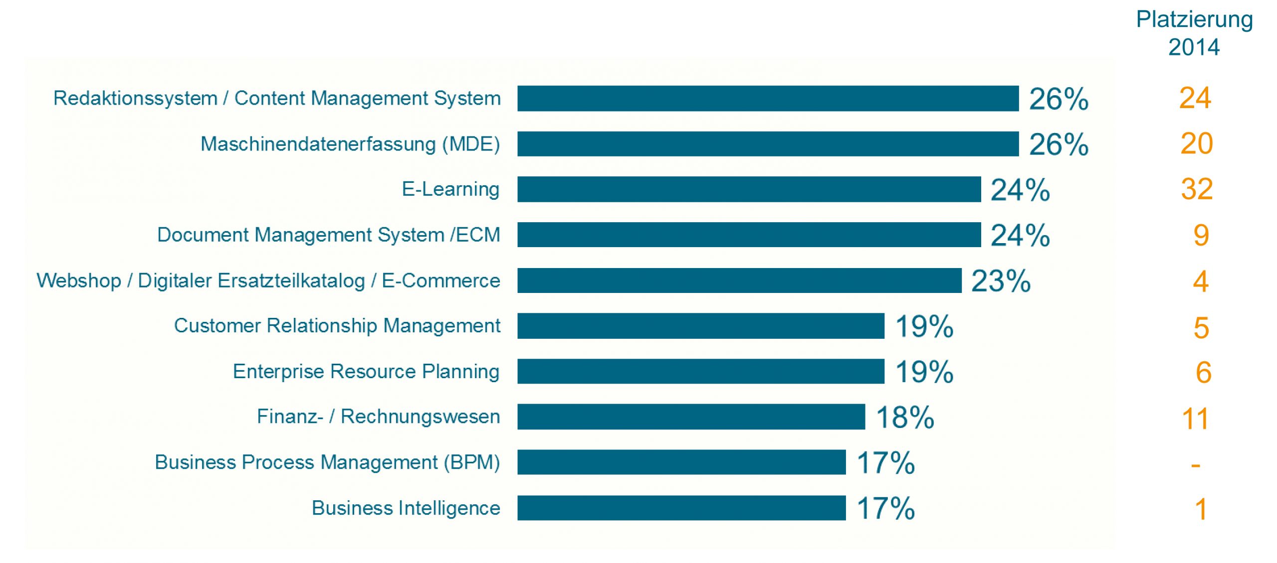 Maschinenbau treibt Digitalisierung weiter voran 7 Maschinenbau treibt
Digitalisierung weiter voran
