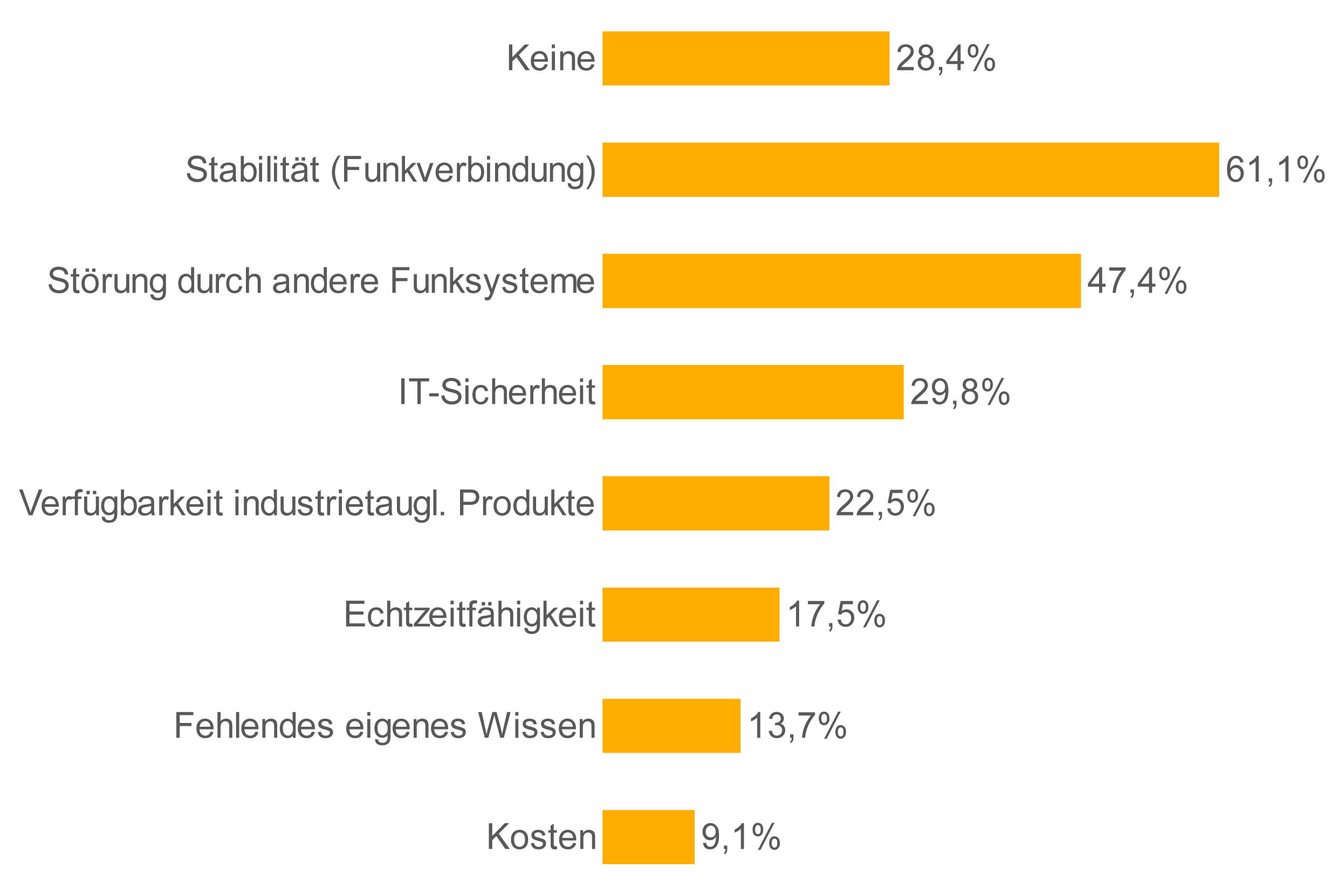 Feldbusse weiter nachgefragt
