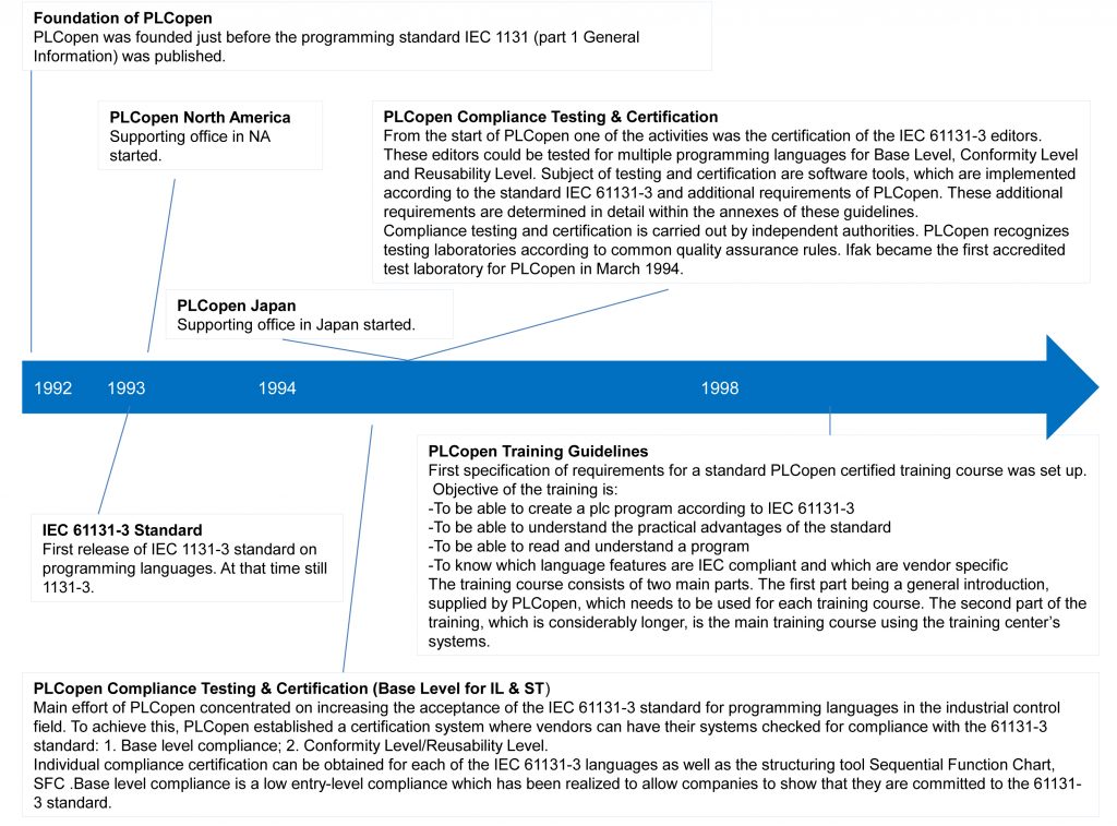 25 Jahre PLCopen 1 PowerPoint Presentation 17