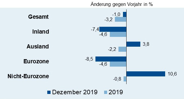 Erholung der Elektroproduktion erwartet 6 Erholung der
Elektroproduktion erwartet