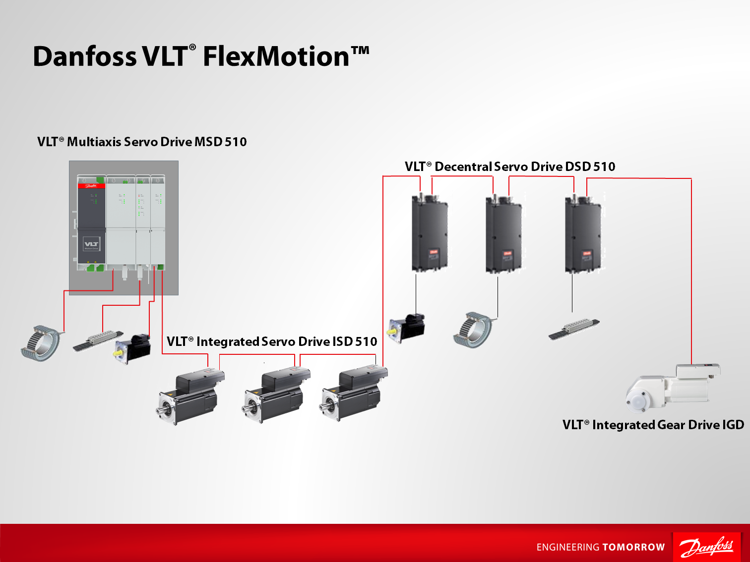 Modulares Mehrachssystem für die Integration von dezentralen Antrieben