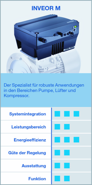 Breites Reglerportfolio - mit und ohne Gehäuse 3 Das neue Produktlabel soll auf einen Blick die Stärken des betrachteten Produkts für wichtige Kundenanforderungen visualisieren.
