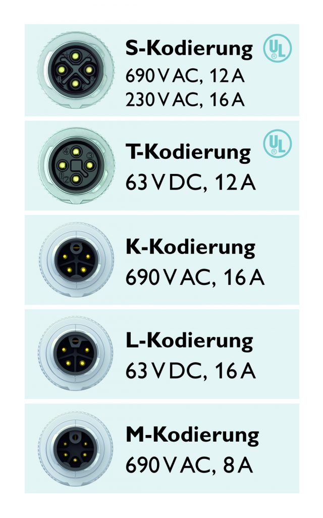 Große Leistung auf kleinem Raum 3 Kodierungen für die Leistungsverkabelung: die M12-Steckverbinder wurden für hohe Ströme und Spannungen konzipiert.