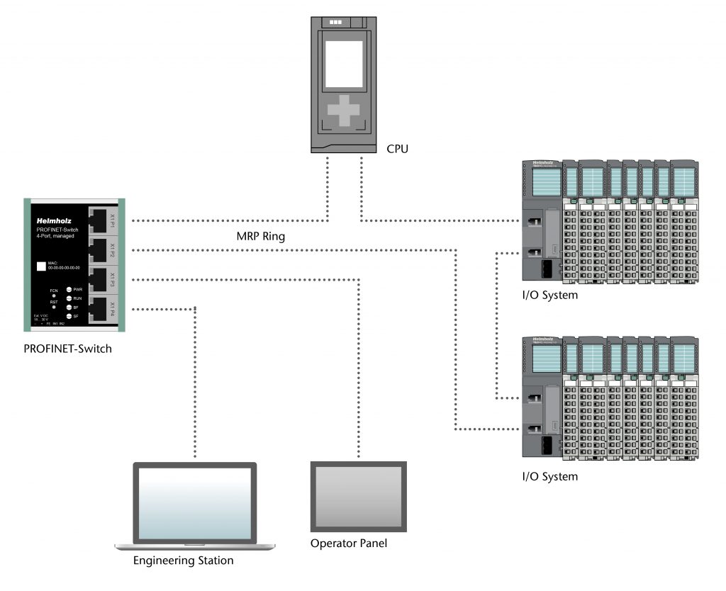Managed Switche für Profinet 1 REX 100 myREX24 de