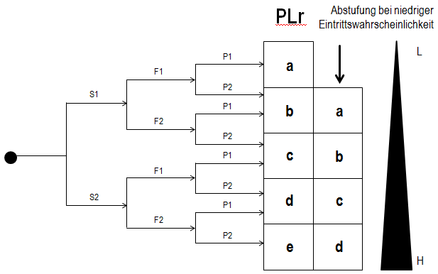 Zur Norm konform – oder nicht?