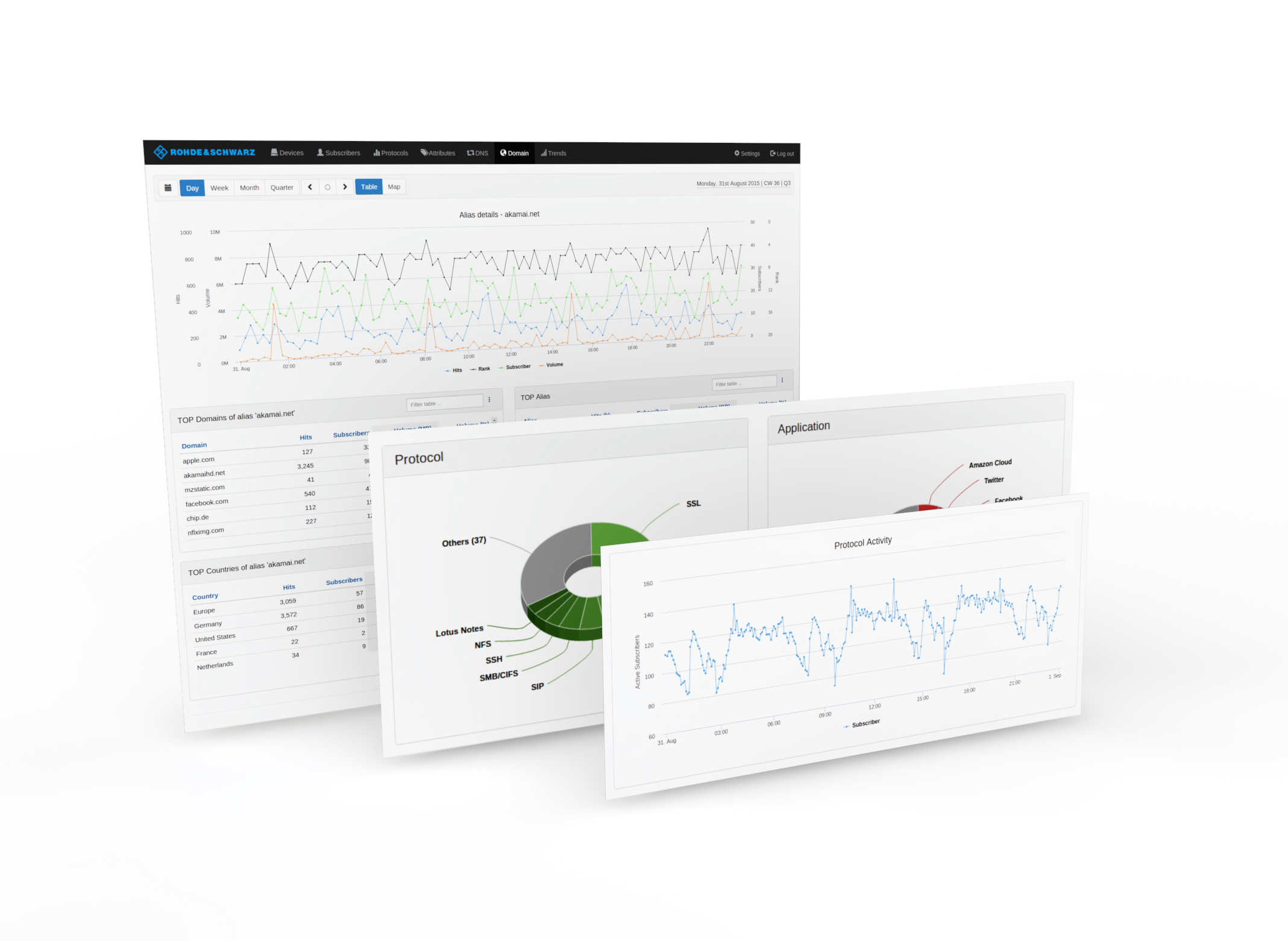 Fokus auf Sicherheit in der Automatisierung 6 Fokus auf Sicherheit in der Automatisierung