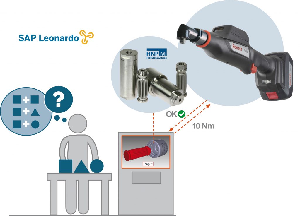 SAP Leonardo Montage40 Kopie