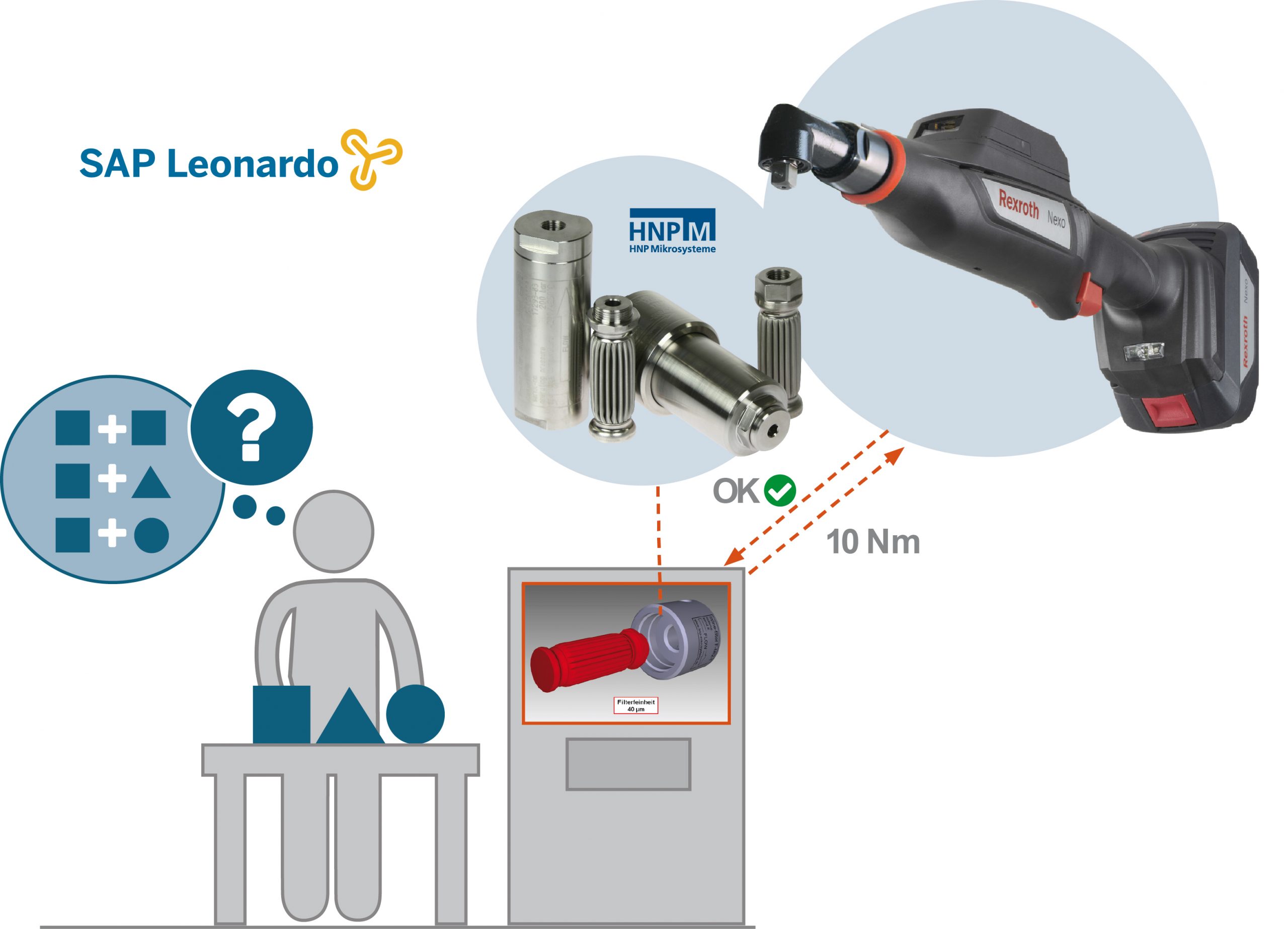 Montage 4.0 mit SAP 2 Montage 4.0 mit SAP